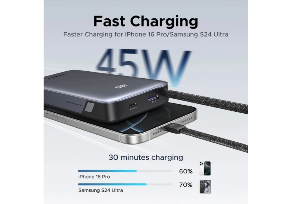 UGREEN PB536 55988 NEXODE 20000MAH 45W POWER BANK