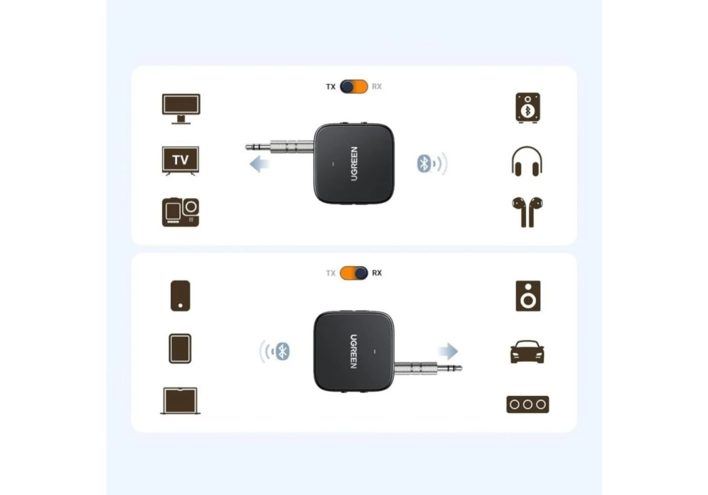UGREEN 2 in 1 Bluetooth Audio Transmitter Receiver CM667 (35223)