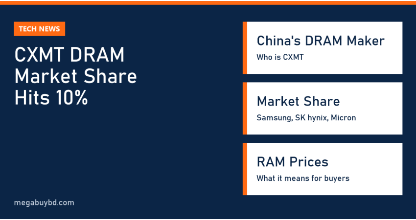 CXMT DRAM Market Share Hits 10%: What It Means for RAM Prices
