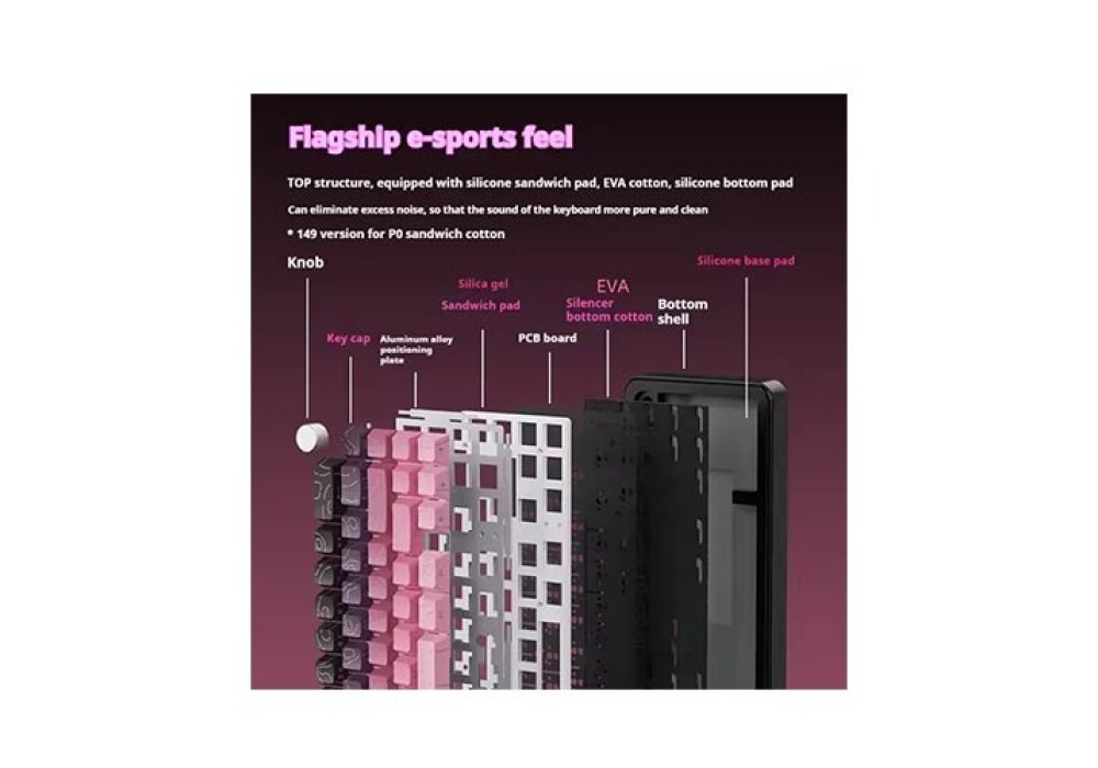 XINMENG Beat65 Wired 8K HZ Low-latency Magnetic Switch Mechanical Keyboard