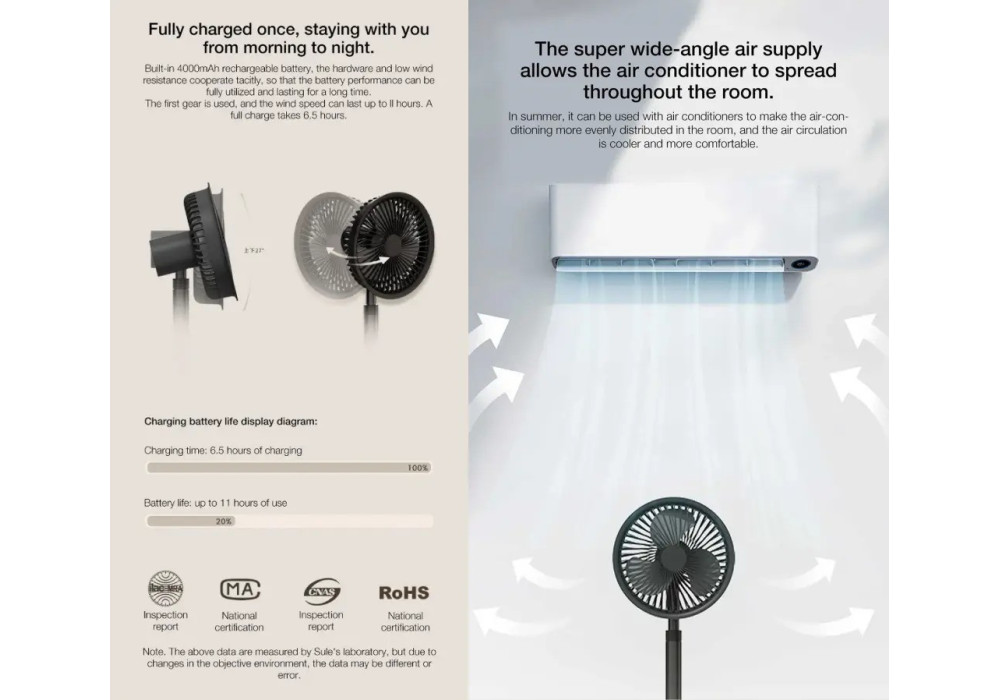 Xiaomi SOLOVE F5 Pro Max Rechargeable Fan 10000mAh Battery