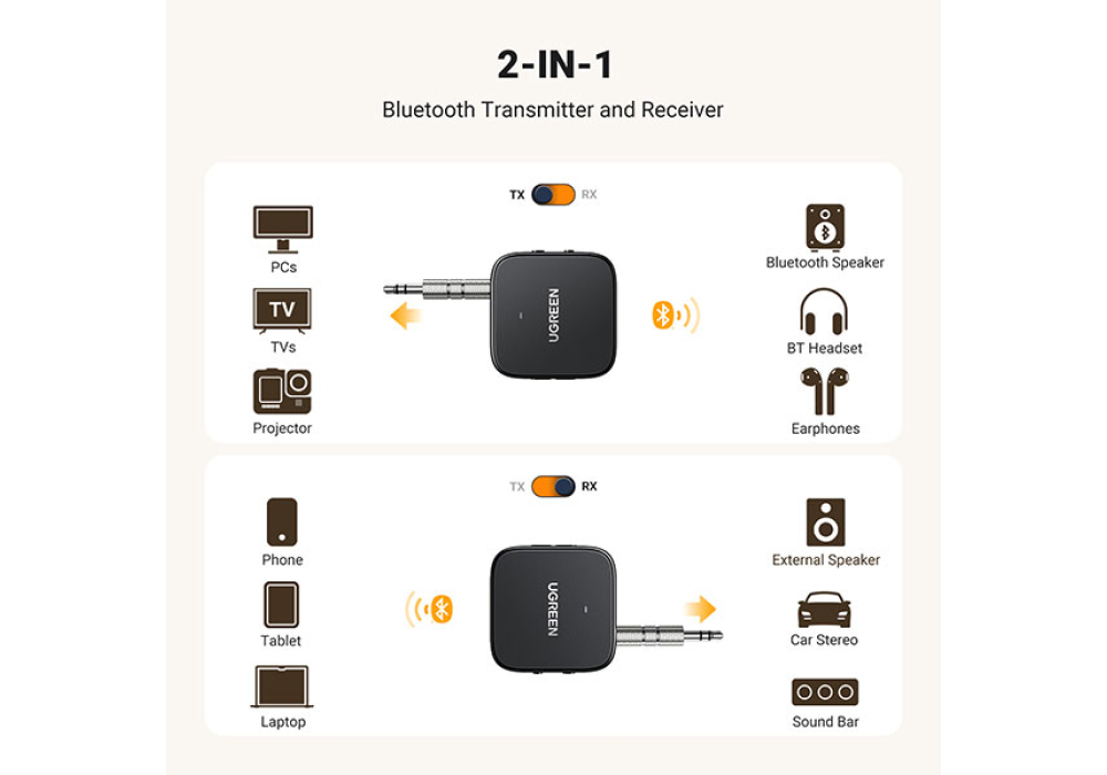 UGREEN CM667 (35223) Bluetooth Audio Transmitter Receiver
